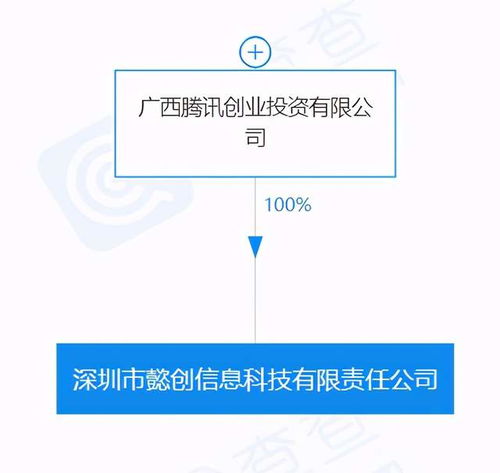 騰訊關(guān)聯(lián)公司深圳投資成立新信息科技公司，強(qiáng)化信息技術(shù)咨詢服務(wù)布局