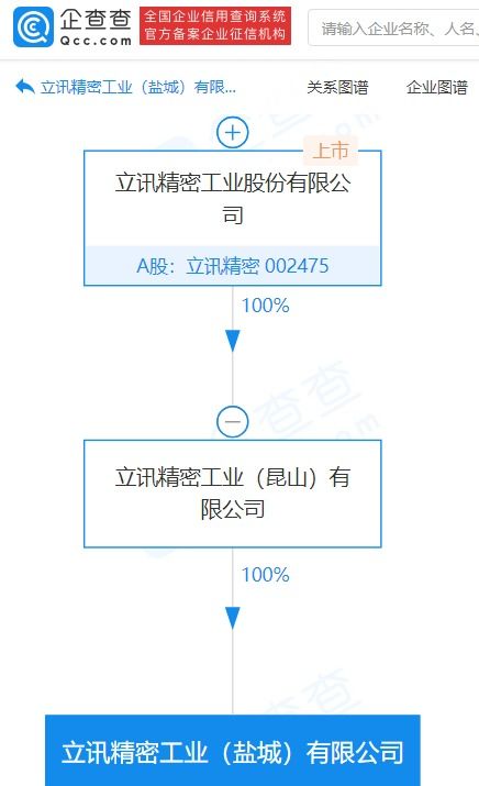 立訊精密子公司拓展業務版圖，新設公司發力汽車零部件與計算機軟硬件制造